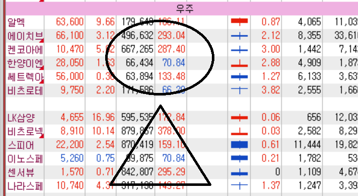 스페이스X(우주는 영원한 테마..) : 네이버 블로그