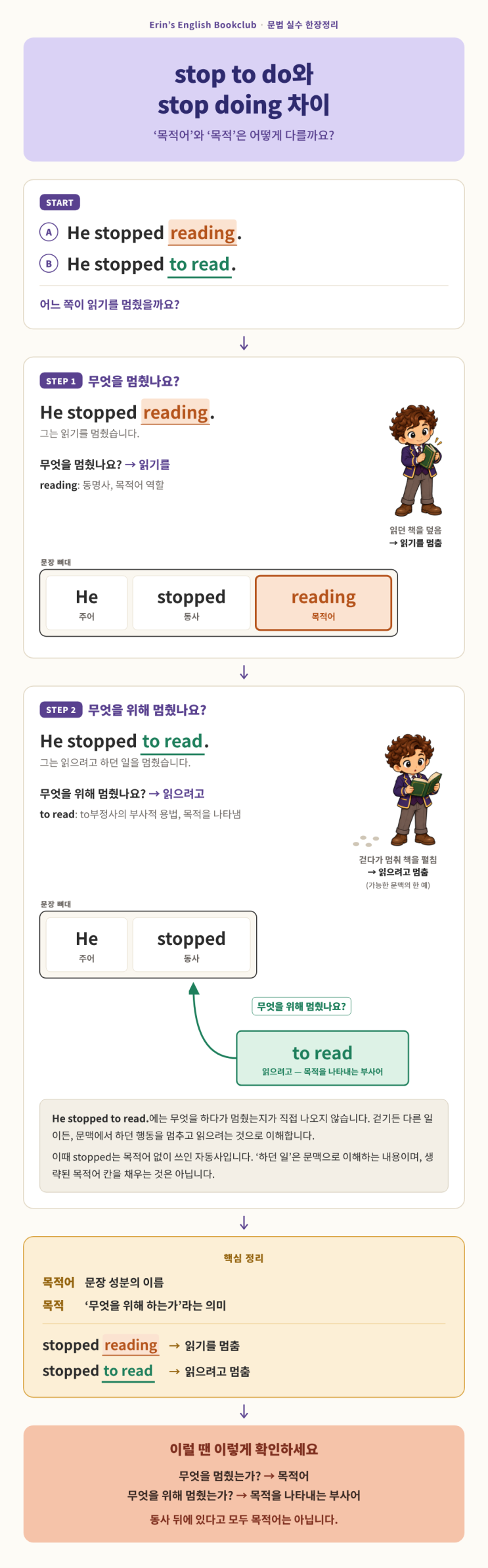 stop to do와 stop doing 차이｜읽기를 멈춘 걸까요, 읽으려고 멈춘 걸까요? : 네이버 블로그