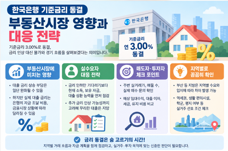 한국은행 기준금리 동결, 부동산시장 영향과 대응 : 네이버 블로그