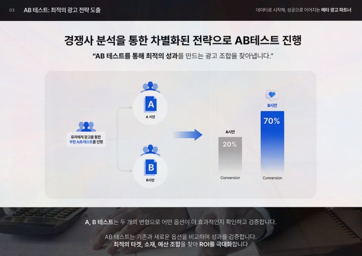 브랜딩, 주식회사 다트온닷에서 상담 연결까지 잡다