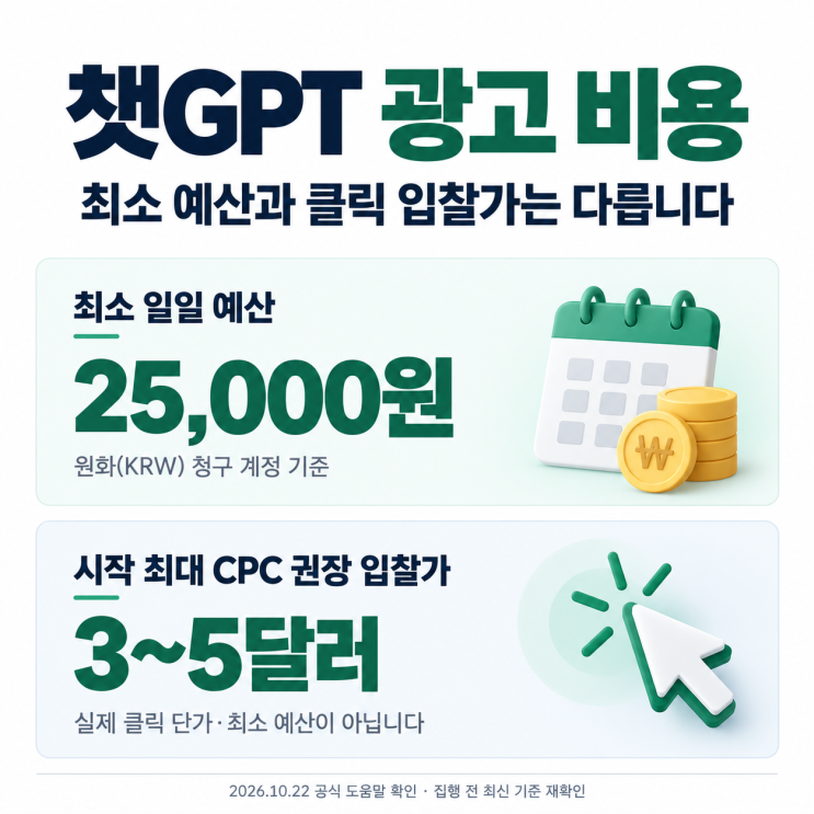 챗지피티 광고 비용, 최소 일일 예산 2만5천원과 CPC 차이 : 네이버 블로그