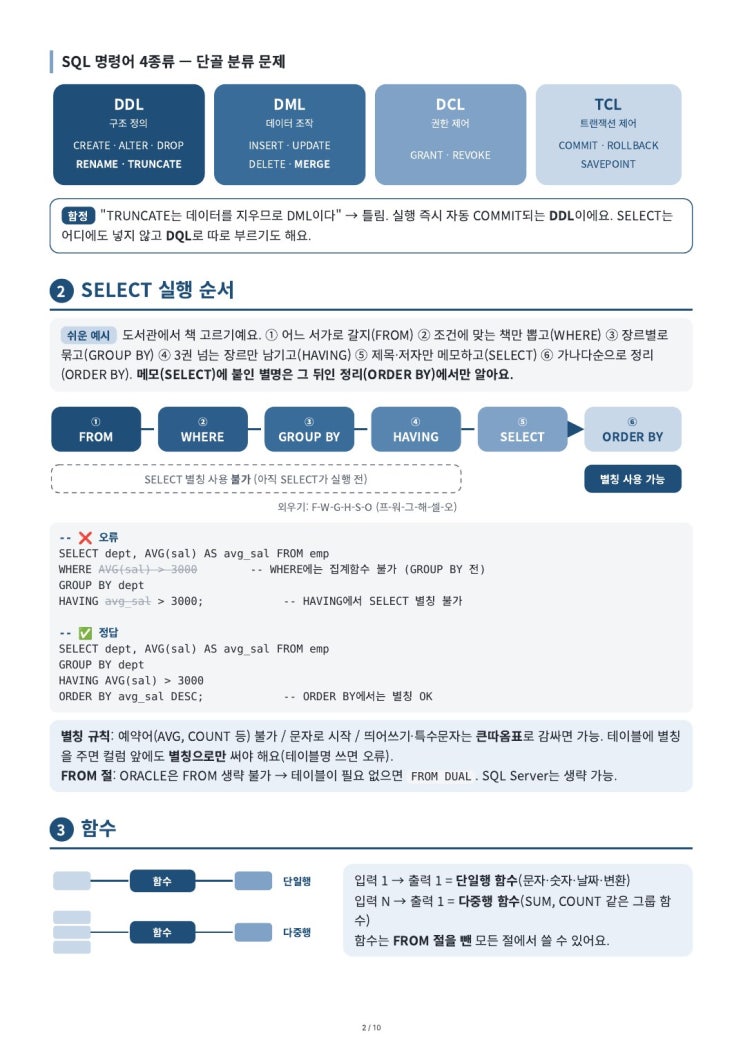 SQLD 2과목 요약본 PDF ① SQL 기본 (실행 순서·함수·조인 정리, 비밀번호 없음) : 네이버 블로그