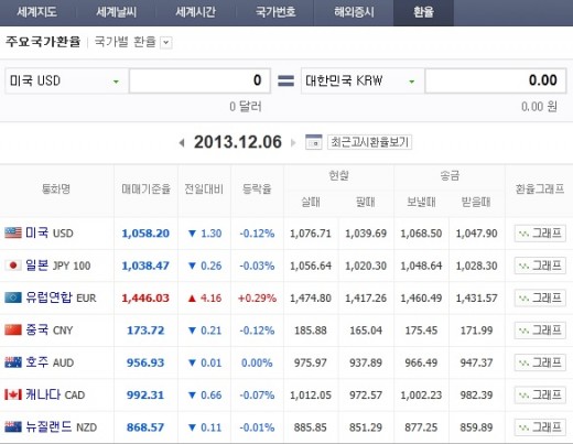 아이폰 가격 공개되자마자 환율계산기부터 켰다는데… 101만원 차이에 결국 다들 말을 잃었다 : 네이버 블로그