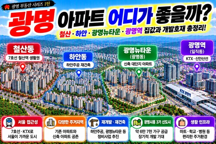 226. [광명 부동산 1탄] 광명 아파트 어디가 좋을까? 철산·하안·광명뉴타운·광명역 집값과 개발호재 총정리! : 네이버 블로그