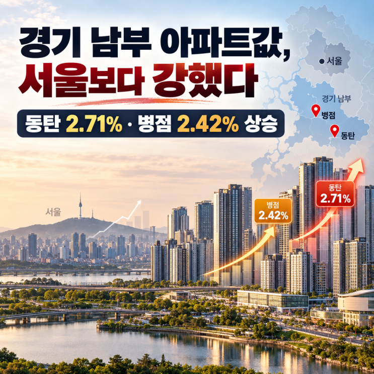 동탄 아파트값 2.71%·병점 2.42% 급등, 서울보다 강한 경기 남부 집값! 호매실도 따라갈까? : 네이버 블로그