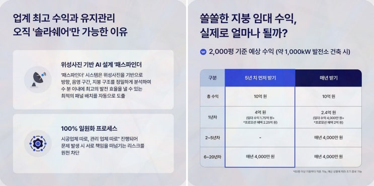 공장 태양광 자가설치, 전기료 걱정될 때 솔라쉐어2.0 지붕 임대
