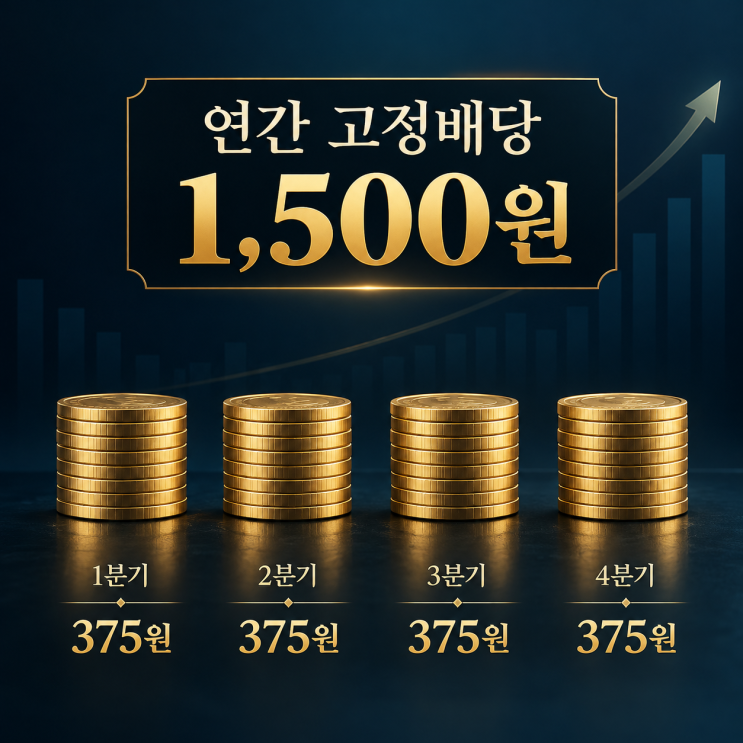 “실적이 좋으면 배당도 늘어야 하는 거 아닌가?” SK하이닉스의 다른 계산 : 네이버 블로그