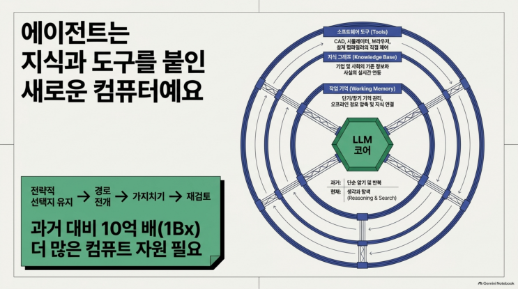 AI 컴퓨트 투자, 수조 달러 인프라는 감당 가능한가 — Jensen Huang : 네이버 블로그