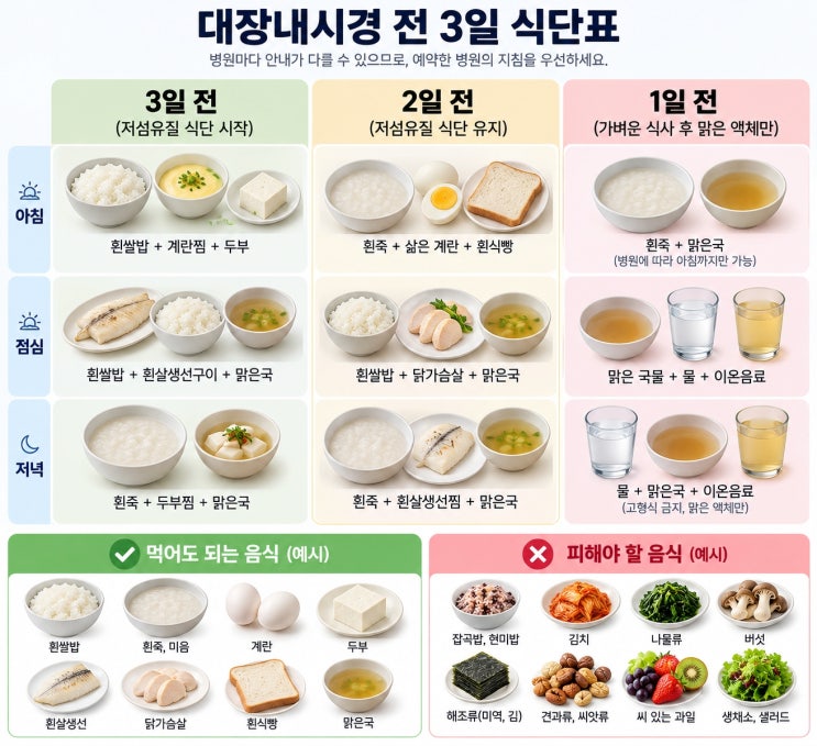 대장내시경 전 음식 3일전부터 피해야 할 식단 : 네이버 블로그