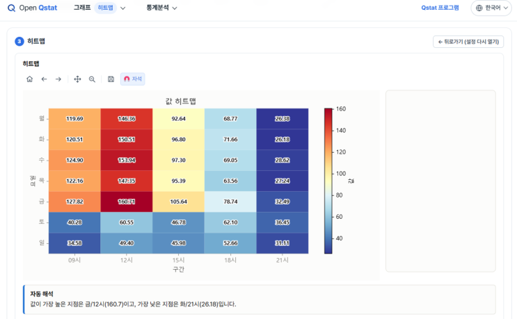 히트맵(Heatmap)이란? 개념부터 해석 방법, 활용 사례 (예제 데이터 포함, 히트맵 그리기 무료 사이트) : 네이버 블로그