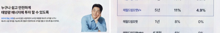 모햇 투자 후기, 예적금 아쉬울 때 살펴본 태양광 발전 구조