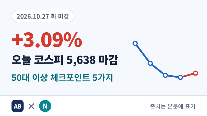 오늘 코스피 3% 급등, 지금 사도 될까? 50대 이상이 가장 궁금한 5가지 (10/27 마감 분석) : 네이버 블로그