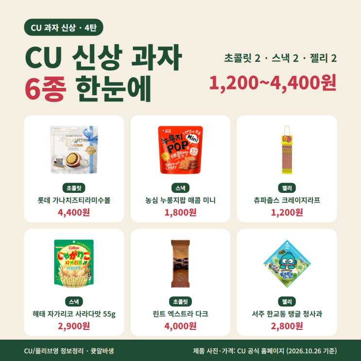 CU 신상 과자 4탄 6종 1,200~4,400원 | 가나치즈티라미수볼·자가리코 사라다맛 : 네이버 블로그