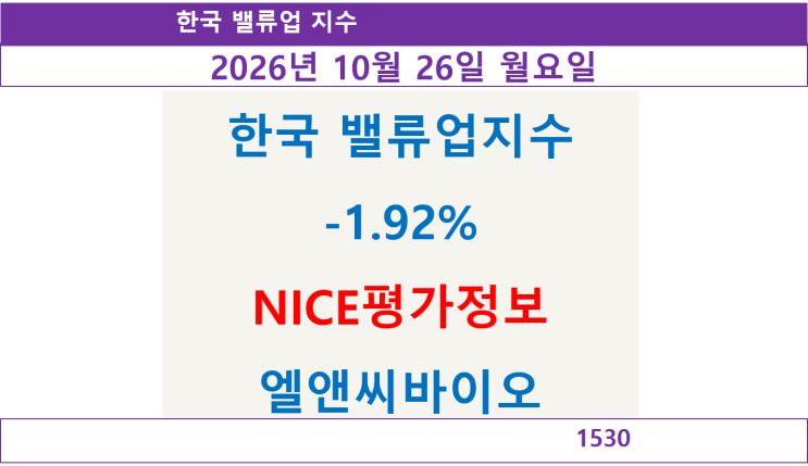 한국밸류업지수 하락 -1.92% : 네이버 블로그