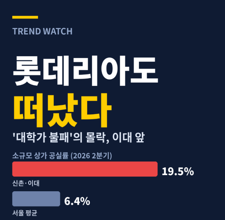 롯데리아 이대점도 문을 닫는다, '대학가 불패'는 이제 옛말일까? : 네이버 블로그