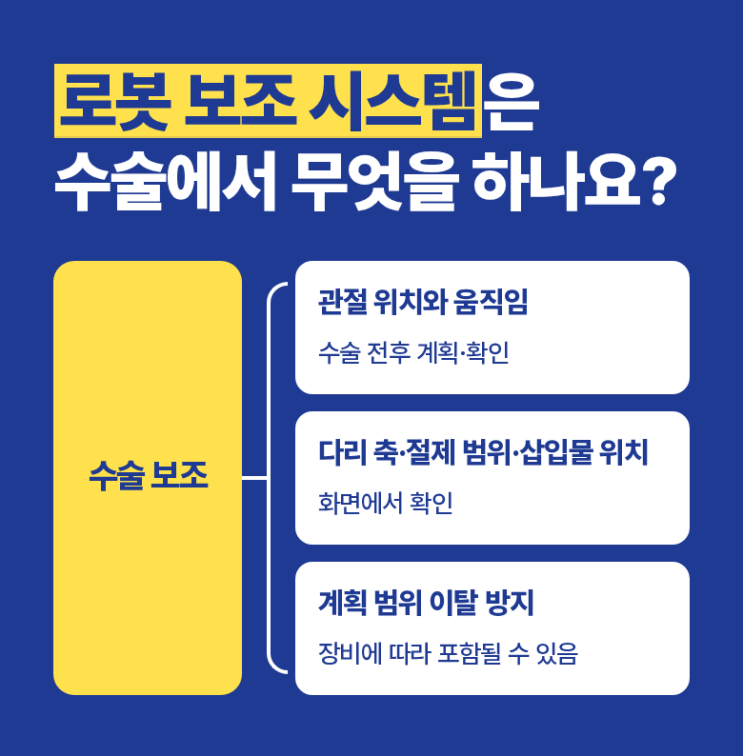 평택역 로봇인공관절 무릎 수술이 괜찮을까 망설인다면 : 네이버 블로그