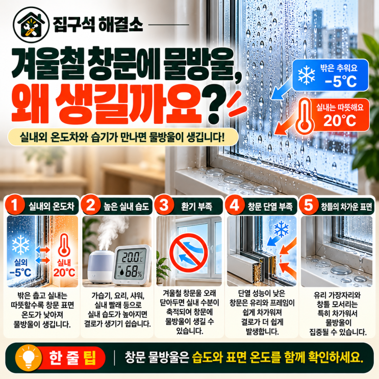 겨울철 창문에 물방울이 맺히는 이유, 결로 줄이는 방법 5가지 : 네이버 블로그