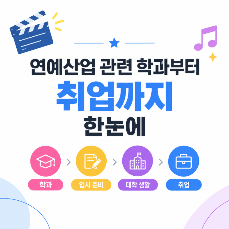 연예산업 관련 학과부터 취업까지 한눈에 : 네이버 블로그