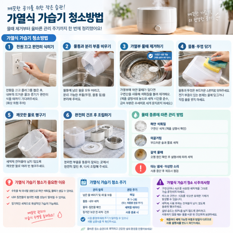 가열식 가습기 청소방법, 흰색 가루 석회 물때 제거부터 올바른 관리 주기까지 : 네이버 블로그