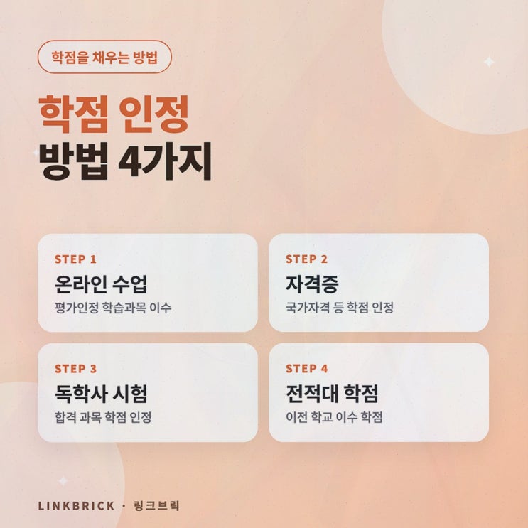 학점설계 : 링크브릭 최종학력별 남은 학점과 학위 취득 기간 비교