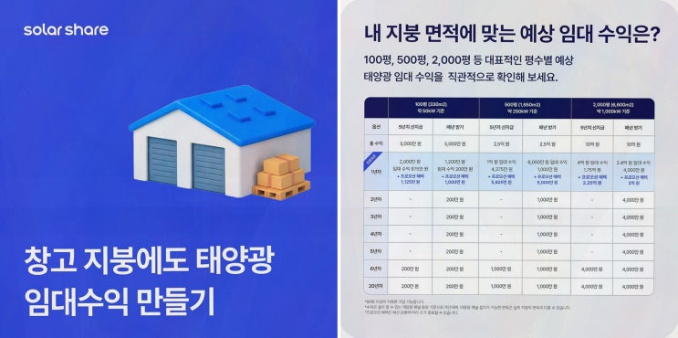 공장 태양광 자가설치 : 솔라쉐어 초기비용 없이 지붕 임대 수익