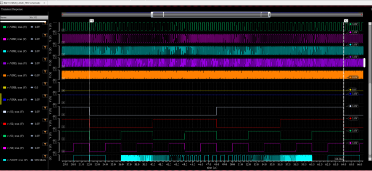 CMOS_VLSI 11일차 81MUX들 layout하기, 161MUX_LOGIC시뮬레이션 (10월 30일()) : 네이버 블로그