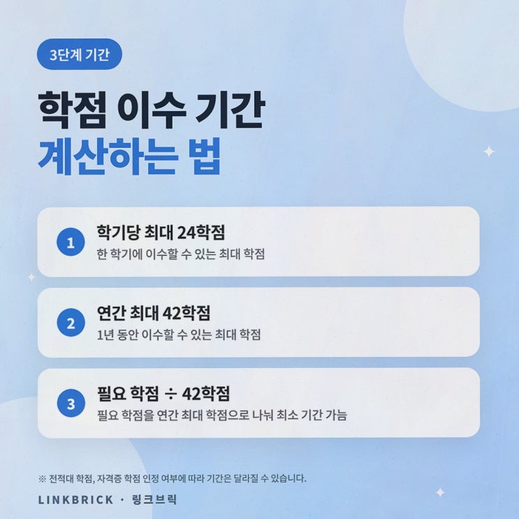 [자격증과정비교] 확인 순서 총정리, 링크브릭 비교 가이드