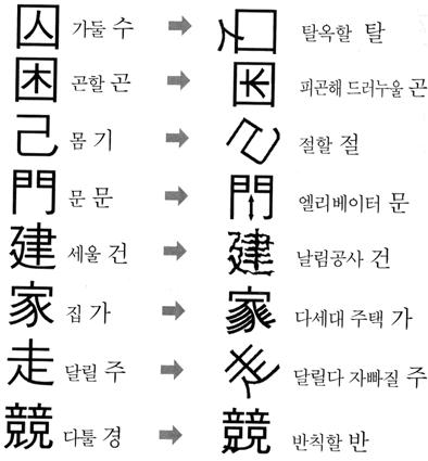 엽기한자-2 : 네이버 블로그