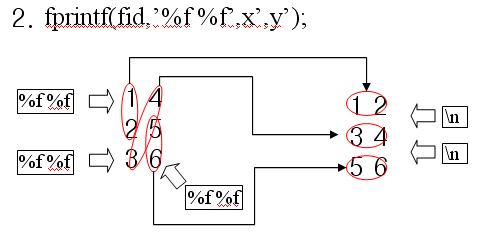 Matlab ( 매트랩 ) fprintf 함수의 파일 저장 기법 : 네이버 블로그