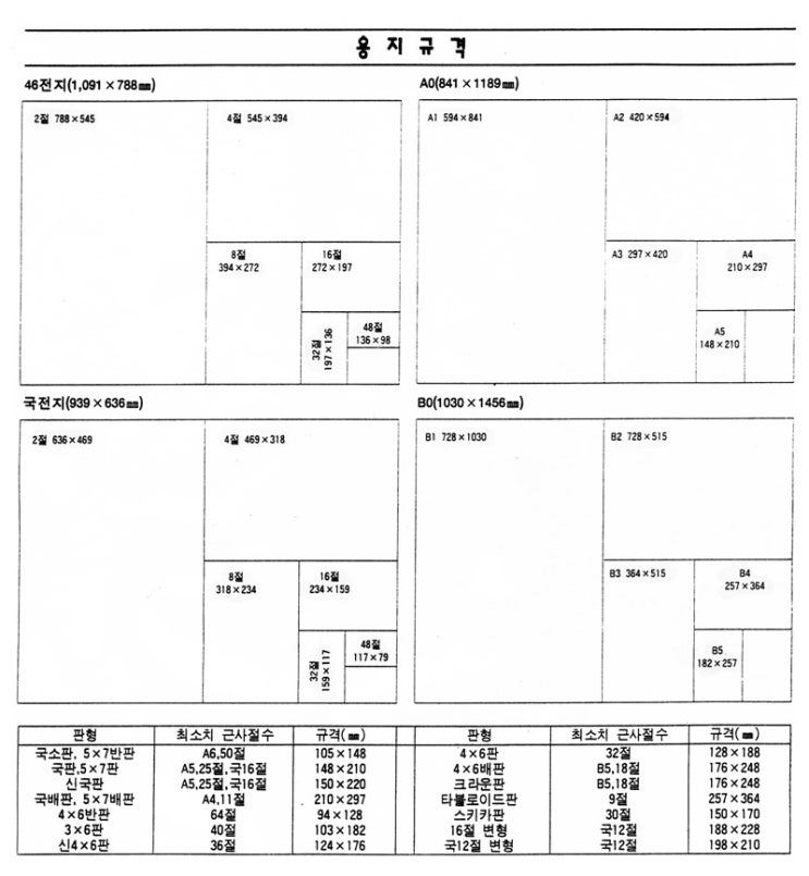 용지규격 네이버 블로그 5107