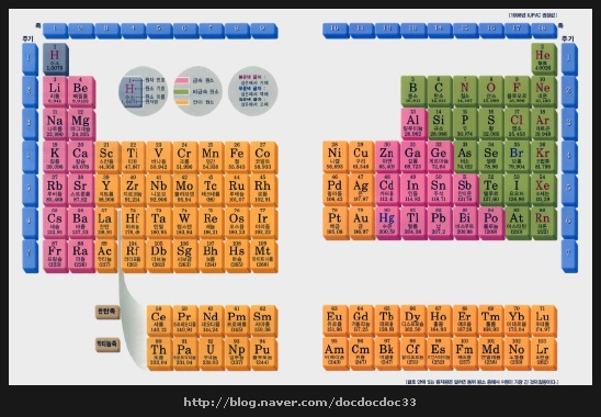 주기율표(Periodic table) : 네이버 블로그