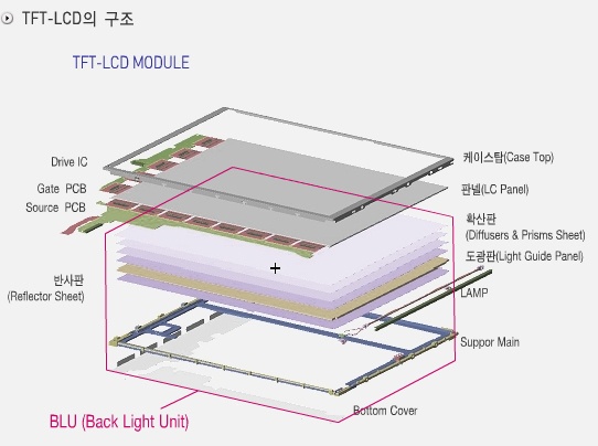 TFT-LCD : 네이버 블로그