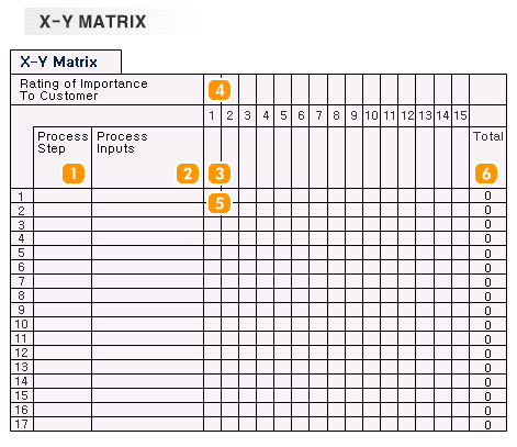 X-Y Matrix : 네이버 블로그