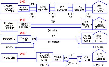 [ADSL]ADSL 모뎀과 전화모뎀 : 네이버 블로그