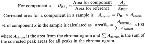 Quantification Methods in Chromatography : 네이버 블로그