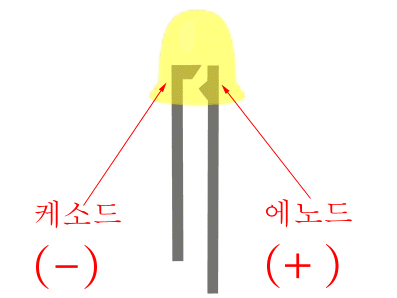 발광다이오드(LED) : 네이버 블로그