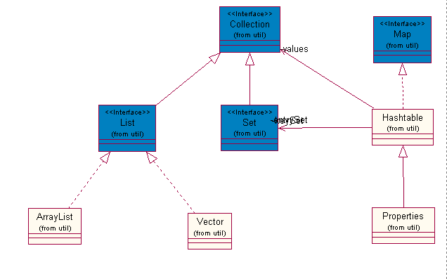 Java에서 List, Set, Map의 관계 : 네이버 블로그