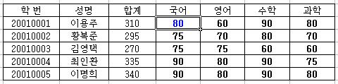 EXCEL 조건부서식복사하여 붙여넣기 : 네이버 블로그