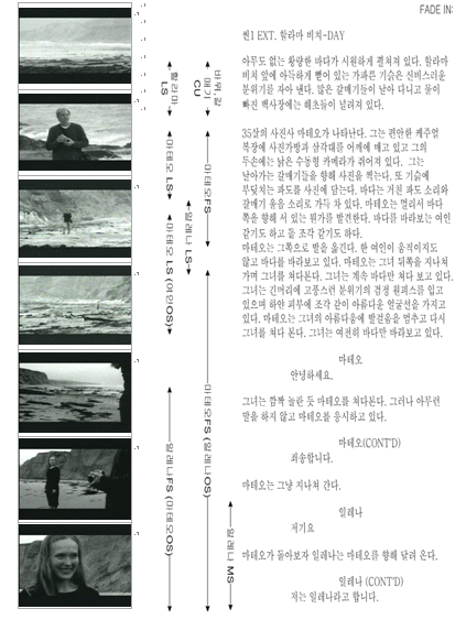 영상언어의 구조 - Master shot discipline : 네이버 블로그