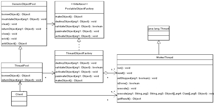 Pool resources using Apache's Commons Pool Framework : 네이버 블로그