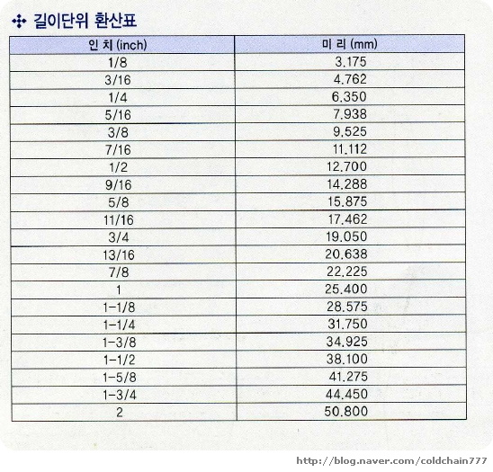 길이단위 환산표 : 네이버 블로그 길이단위 환산표 : 네이버 블로그
