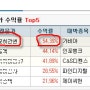 1월말 기준 수익율 공개....