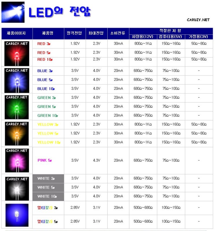LED의 전압(발광 다이오드 조립시 연결 저항 DIY) : 네이버 블로그