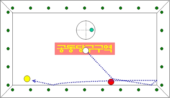 Double Rail system 그림 & 동영상 7 : 네이버 블로그