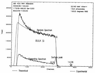 RBS(Rutherford Backscattering Spectrometry) : 네이버 블로그
