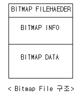DirectDraw # 11. Bitmap : 네이버 블로그