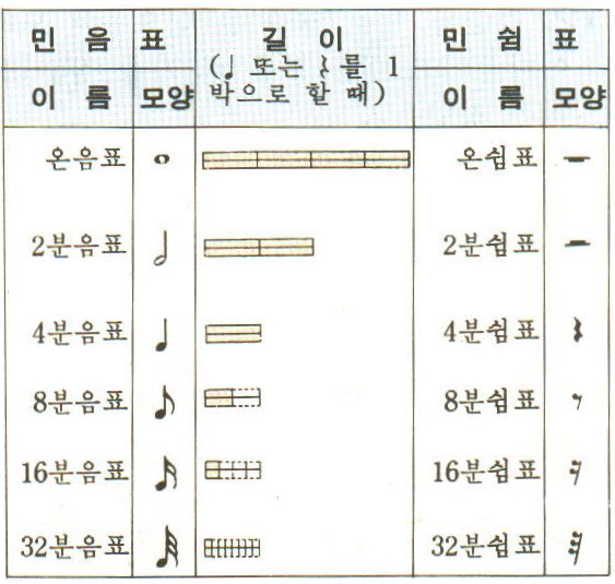 음표의 종류 : 네이버 블로그