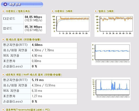FTTH 달았다~ : 네이버 블로그