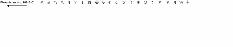Evolution of Latin Characters : 네이버 블로그