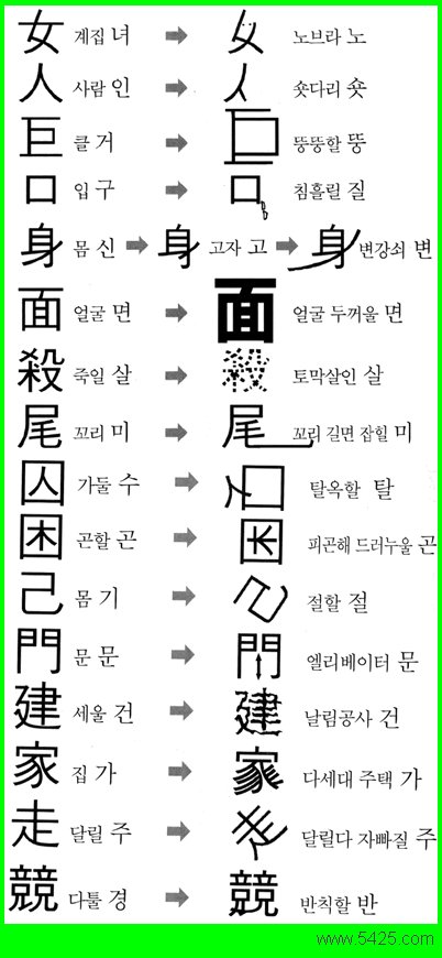 이상한 한자 : 네이버 블로그